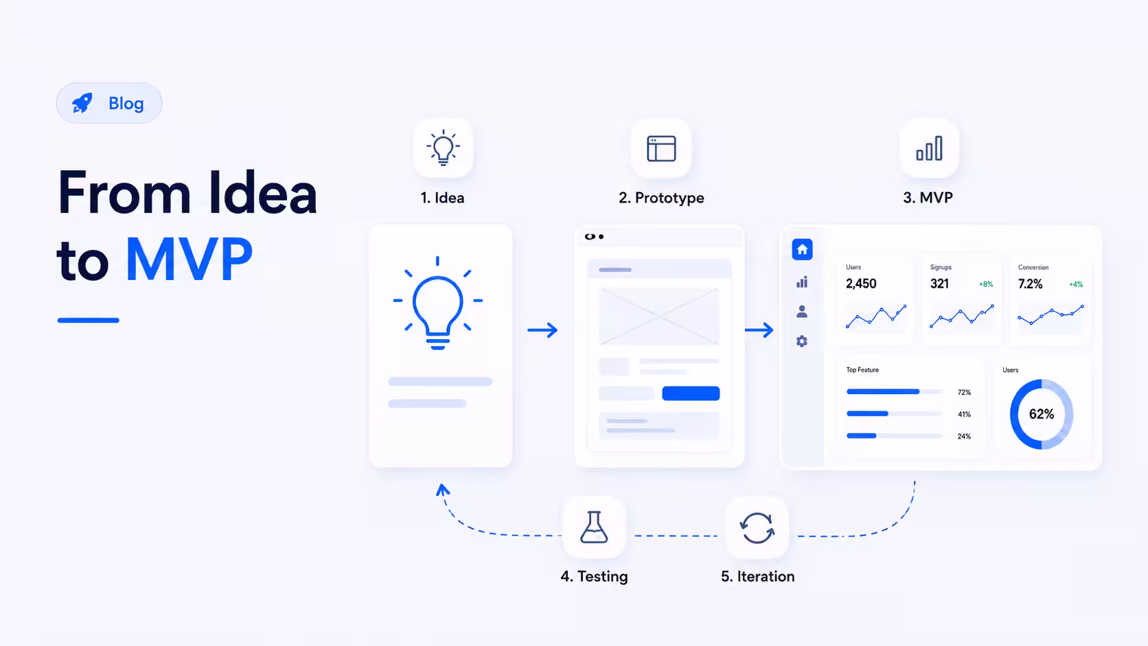 01_From_Idea_To_MVP