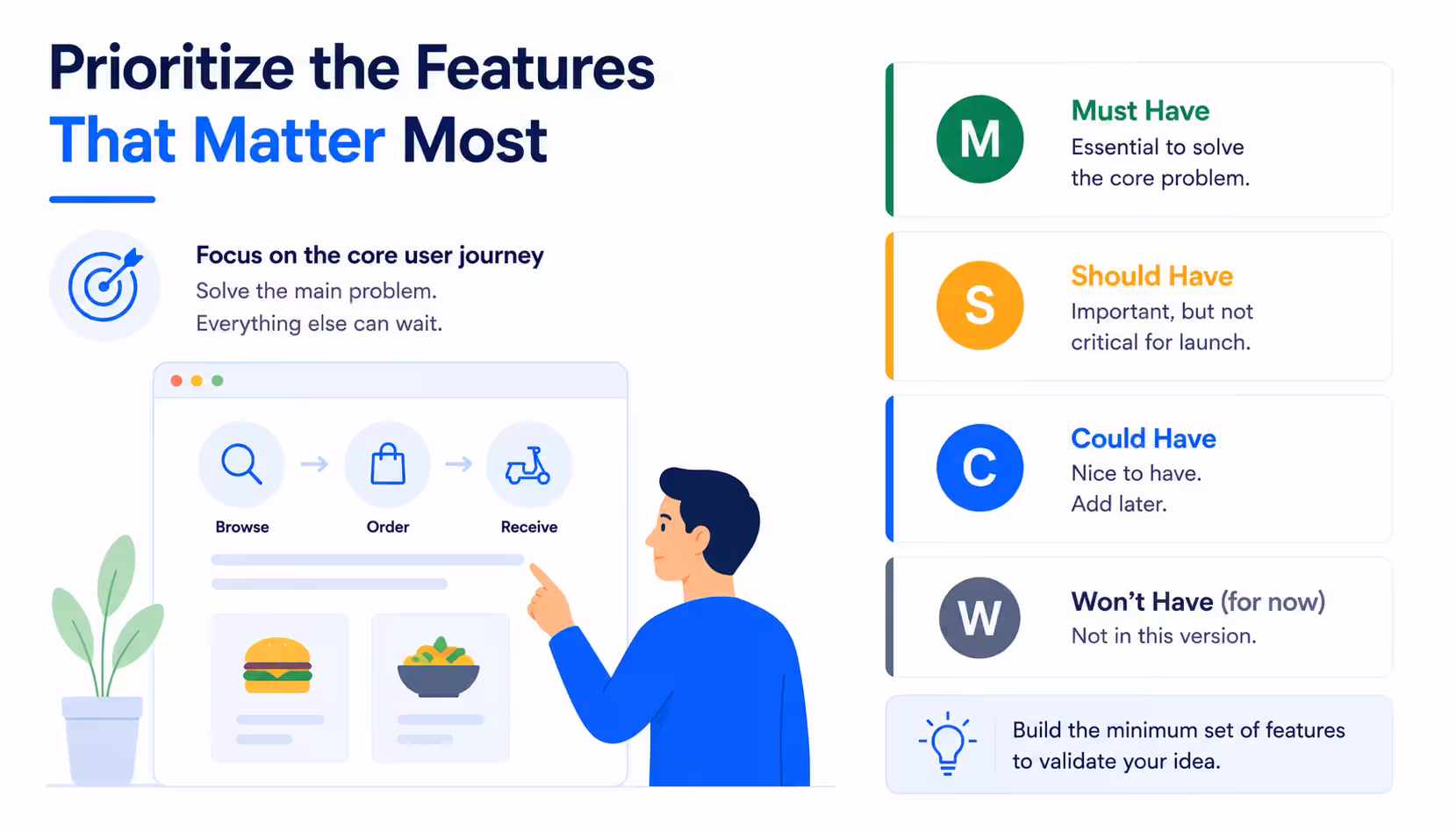 04_Prioritize_Features